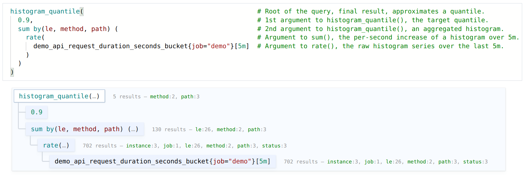Visualized query structure in PromLens