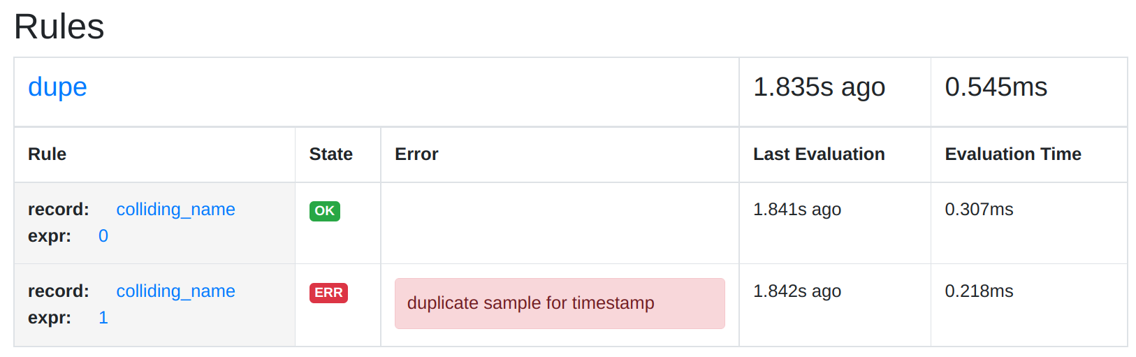 Duplicate timestamp error on rules page