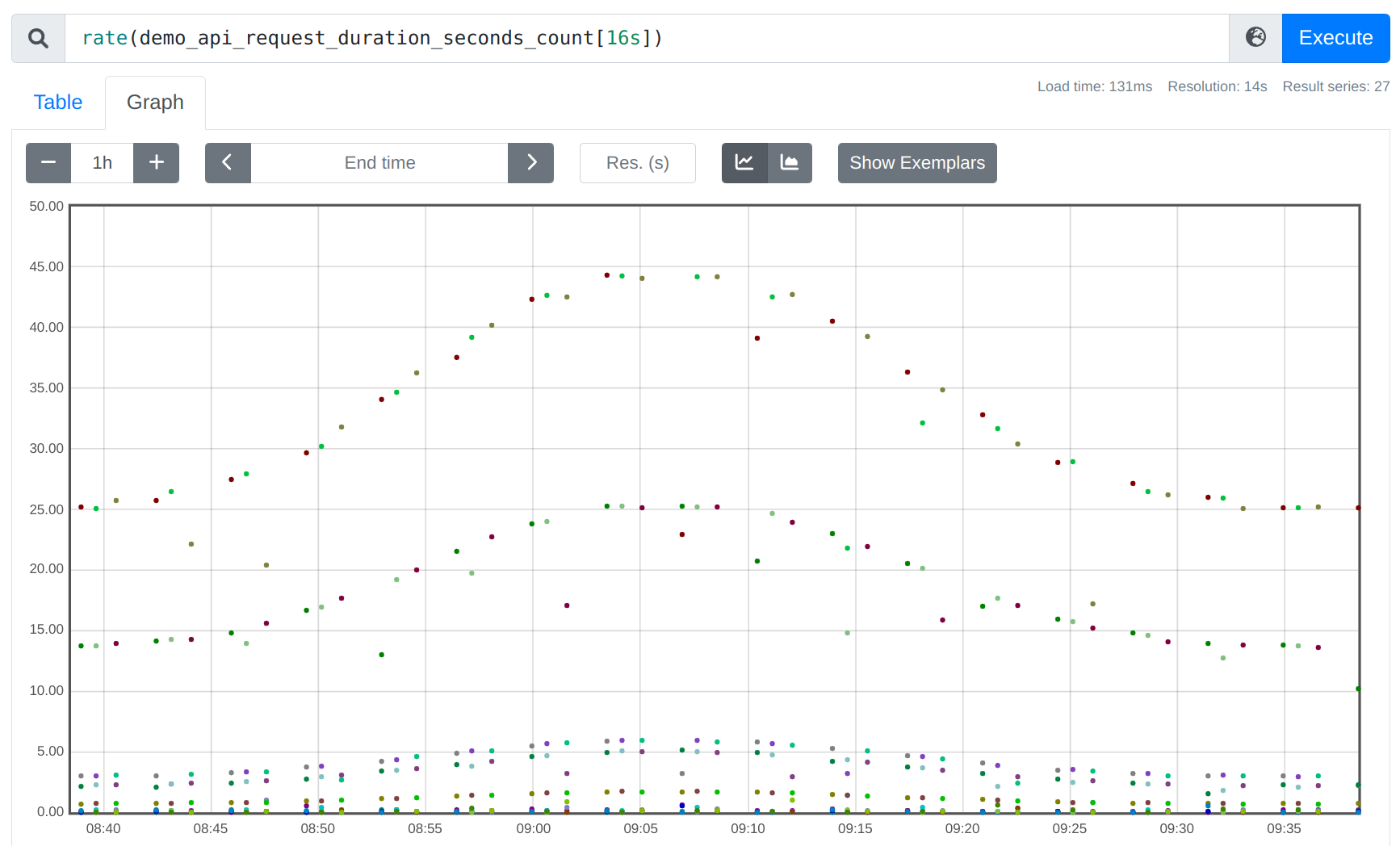 Very gappy rate output